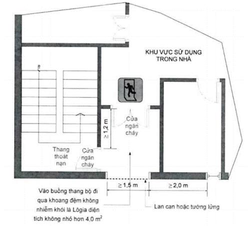 Thông tư 06/2022/TT-BXD của Bộ Xây dựng về việc ban hành QCVN 06:2022/BXD Quy chuẩn kỹ thuật quốc gia về An toàn cháy cho nhà và công trình