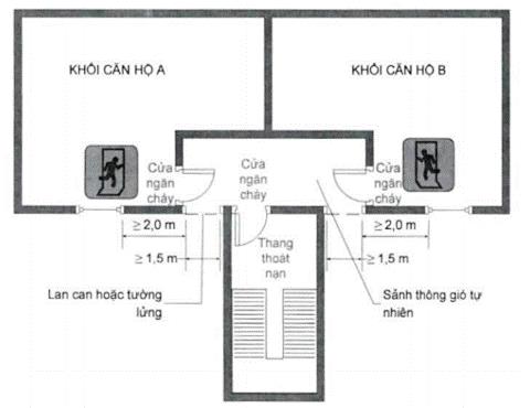 Thông tư 06/2022/TT-BXD của Bộ Xây dựng về việc ban hành QCVN 06:2022/BXD Quy chuẩn kỹ thuật quốc gia về An toàn cháy cho nhà và công trình
