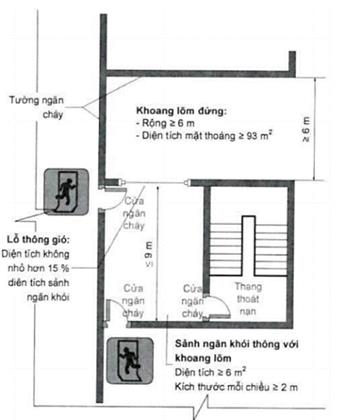 Thông tư 06/2022/TT-BXD của Bộ Xây dựng về việc ban hành QCVN 06:2022/BXD Quy chuẩn kỹ thuật quốc gia về An toàn cháy cho nhà và công trình