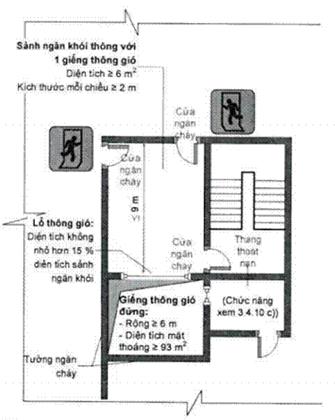Thông tư 06/2022/TT-BXD của Bộ Xây dựng về việc ban hành QCVN 06:2022/BXD Quy chuẩn kỹ thuật quốc gia về An toàn cháy cho nhà và công trình