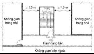 Thông tư 06/2022/TT-BXD của Bộ Xây dựng về việc ban hành QCVN 06:2022/BXD Quy chuẩn kỹ thuật quốc gia về An toàn cháy cho nhà và công trình