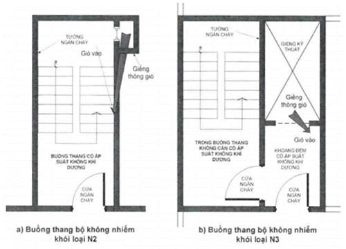 Thông tư 06/2022/TT-BXD của Bộ Xây dựng về việc ban hành QCVN 06:2022/BXD Quy chuẩn kỹ thuật quốc gia về An toàn cháy cho nhà và công trình
