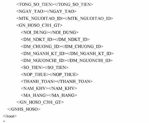 Quyết định 6524/QĐ-KBNN của Kho bạc Nhà nước về việc sửa đổi, bổ sung một số nội dung của Quyết định 935/QĐ-KBNN ngày 04/3/2022 của Tổng giám đốc Kho bạc Nhà nước về việc ban hành Quy định chuẩn kết nối và tích hợp phần mềm ứng dụng của các cơ quan, tổ chức vào hệ thống Dịch vụ công trực tuyến Kho bạc Nhà nước