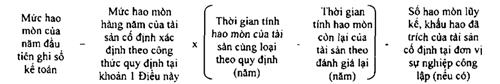 Thông tư 23/2023/TT-BTC của Bộ Tài chính hướng dẫn chế độ quản lý, tính hao mòn, khấu hao tài sản cố định tại cơ quan, tổ chức, đơn vị và tài sản cố định do Nhà nước giao cho doanh nghiệp quản lý không tính thành phần vốn Nhà nước tại doanh nghiệp