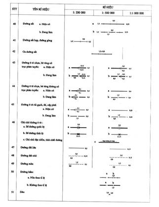 Quyết định 11/2006/QĐ-BTNMT của Bộ Tài nguyên và Môi trường ban hành Ký hiệu bản đồ địa hình tỷ lệ 1: 250.000, 1: 500.000 và 1: 1.000.000