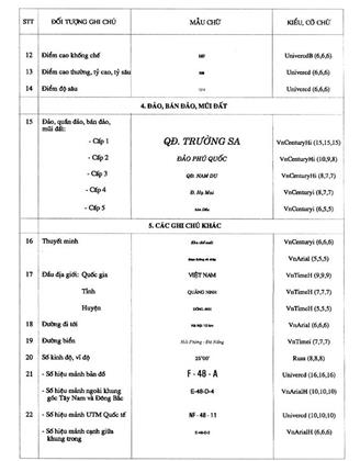 Quyết định 11/2006/QĐ-BTNMT của Bộ Tài nguyên và Môi trường ban hành Ký hiệu bản đồ địa hình tỷ lệ 1: 250.000, 1: 500.000 và 1: 1.000.000