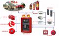 Bảo quản, bảo dưỡng hệ thống báo cháy và chữa cháy tại CTCP