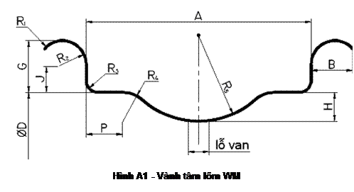 Text Box:   Hình A1 - Vành tâm lõm WM 