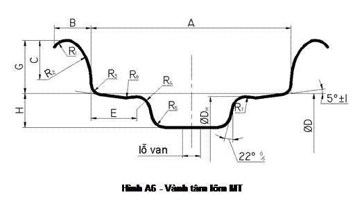 Text Box:   Hình A6 - Vành tâm lõm MT 