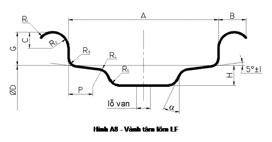 Text Box:   Hình A8 - Vành tâm lõm LF 