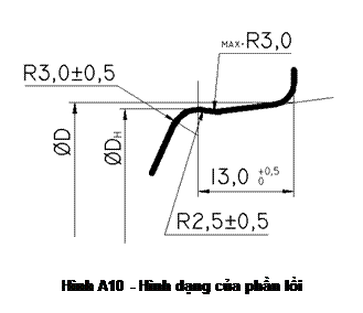 Text Box:   Hình A10 - Hình dạng của phần lồi 