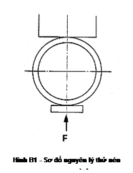 Text Box:   Hình B1 - Sơ đồ nguyên lý thử nén vành 