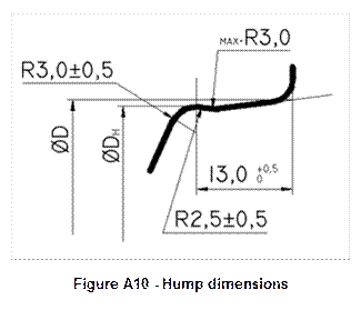   Figure A10 - Hump dimensions 