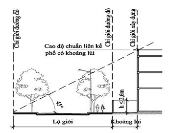 Description: CAT 3