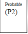 Probable (P2)