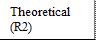 Theoretical (R2)

