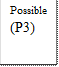 Possible (P3) 