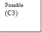 Possible (C3) 

