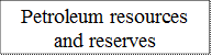 Petroleum resources and reserves