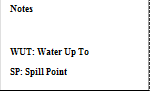 Notes

WUT: Water Up To 
SP: Spill Point
GDT: Gas Down To
ODT: Oil Down To
OUT: Oil Up To
OWC: Oil-Water Contact
