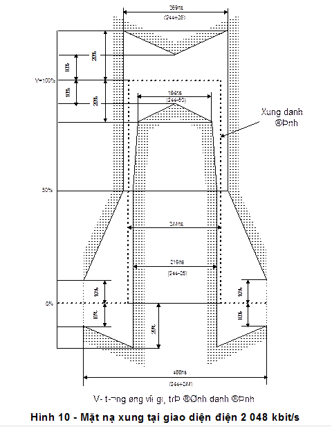 Hình 10 - Mặt nạ xung tại giao diện điện 2 048 kbit/s
